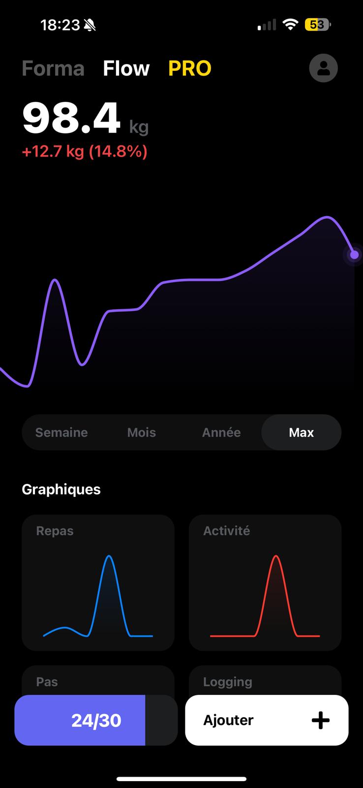 Suivi du poids et graphiques
